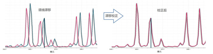 漂移校正